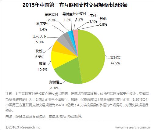 互聯網春晚營銷十一年 豪擲180億背后，為何再無“微信紅包時刻”？