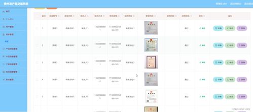 SSM貴州農(nóng)產(chǎn)品交易系統(tǒng)6w699 應(yīng)對計算機(jī)畢業(yè)設(shè)計困難的創(chuàng)新解決方案——以中能魔力內(nèi)容服務(wù)商管理系統(tǒng)為例